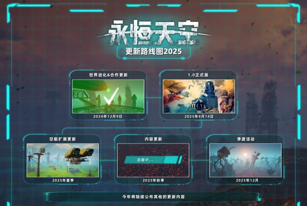 易起游、游戏资讯、游戏、游戏大全、游戏推荐、《永恒天空》